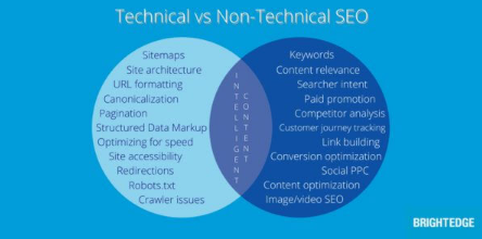 平衡技术和非技术性SEO的5种方式